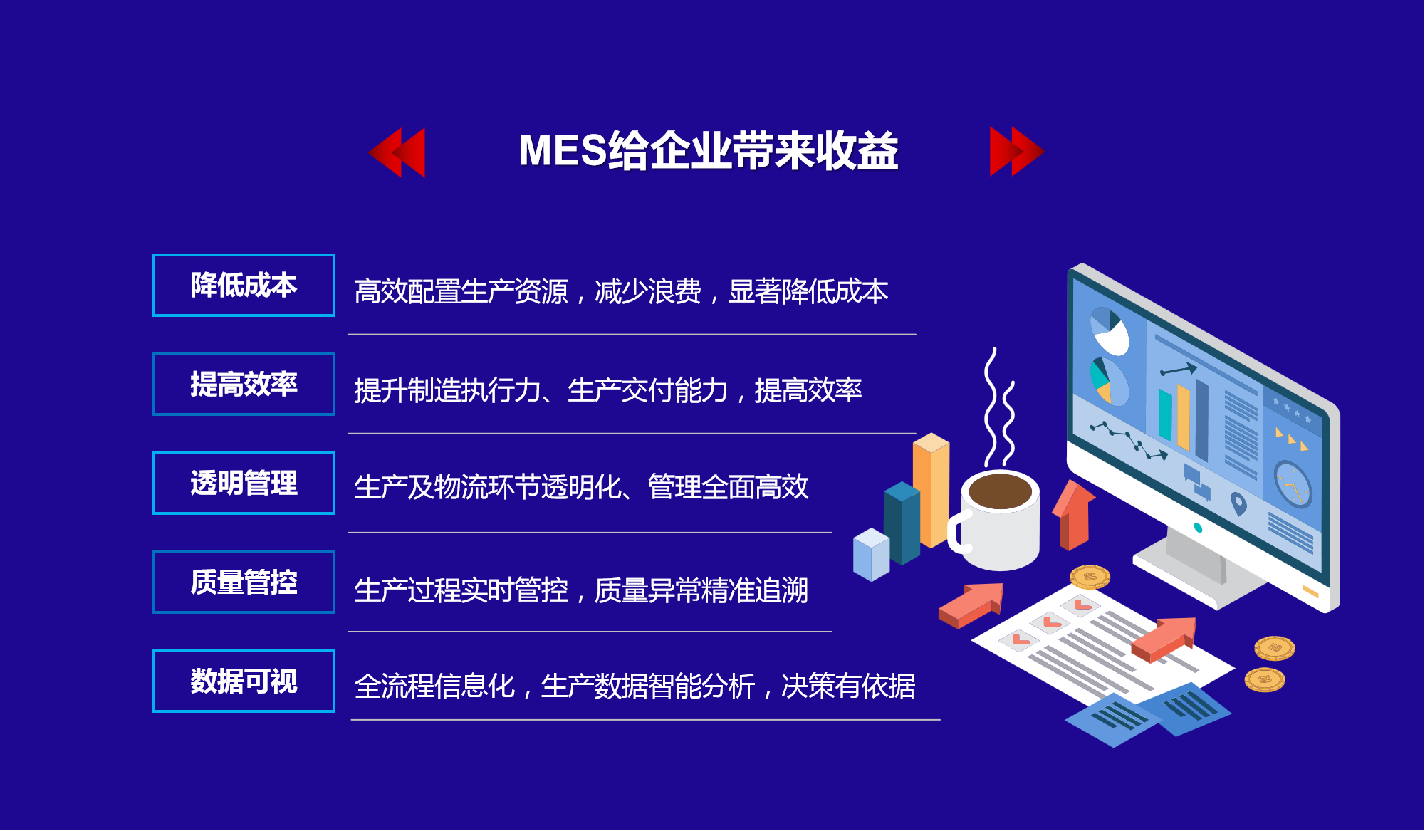 MES給企業(yè)帶來(lái)的收益