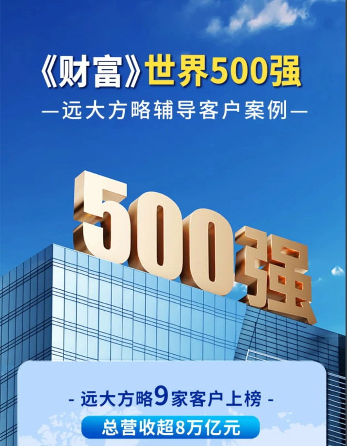 客戶案例 | 遠大方略世界500強客戶9家，總營收超8萬億！